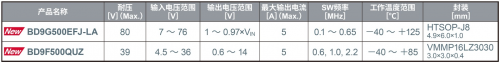 ROHM開發(fā)出耐壓高達80V、輸出電流達5A的電源IC