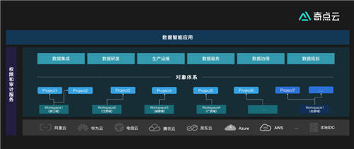 數(shù)據(jù)中臺(tái)下半場(chǎng)，奇點(diǎn)云走向云原生