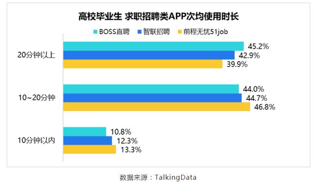 BOSS直聘遞交招股書！一文讀懂中國最大在線招聘平臺(tái)