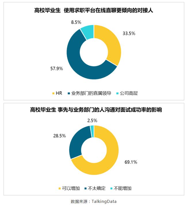 BOSS直聘遞交招股書！一文讀懂中國最大在線招聘平臺(tái)