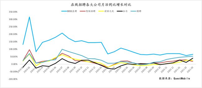 BOSS直聘遞交招股書！一文讀懂中國最大在線招聘平臺(tái)