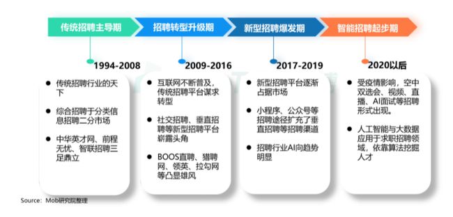 BOSS直聘遞交招股書！一文讀懂中國最大在線招聘平臺(tái)