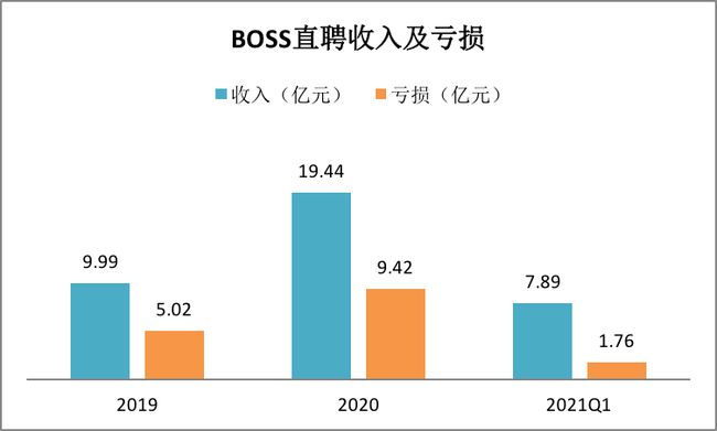 BOSS直聘遞交招股書！一文讀懂中國最大在線招聘平臺(tái)