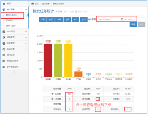 Rushmail：郵件群發(fā)哪個比較好？