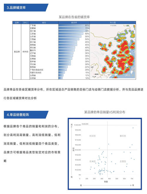 舟易助力商貿(mào)企業(yè)家擁抱數(shù)字化經(jīng)營(yíng)和企業(yè)智能決策