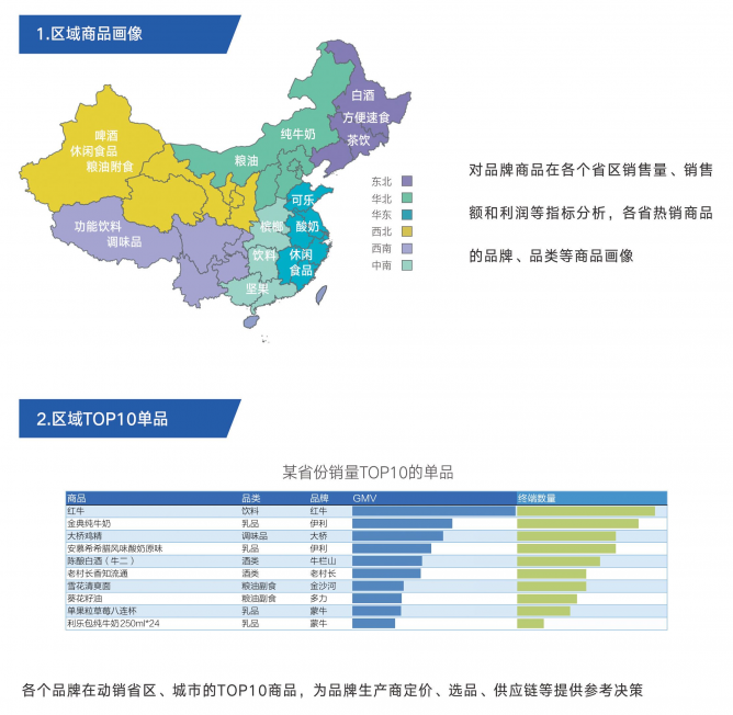 舟易助力商貿(mào)企業(yè)家擁抱數(shù)字化經(jīng)營(yíng)和企業(yè)智能決策