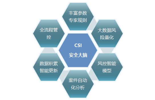 反電信詐騙的技術(shù)手段有哪些？看蘇寧金融的“黑科技”