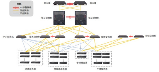 ZStack Cloud助力紫金山實(shí)驗(yàn)室打造高效私有云平臺(tái)