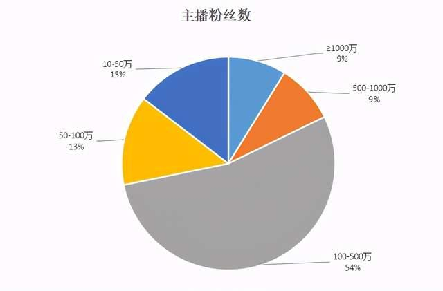 快手616品質(zhì)購(gòu)物節(jié)打響，新手商家入局直播帶貨攻略來(lái)了！