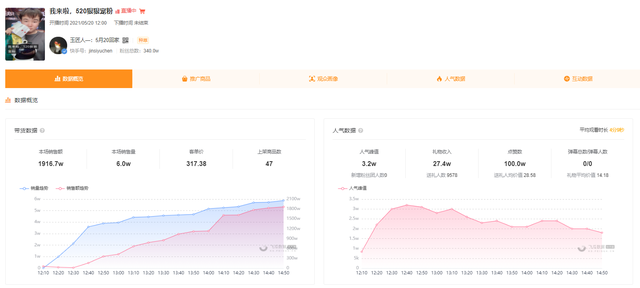 快手616品質(zhì)購(gòu)物節(jié)打響，新手商家入局直播帶貨攻略來(lái)了！