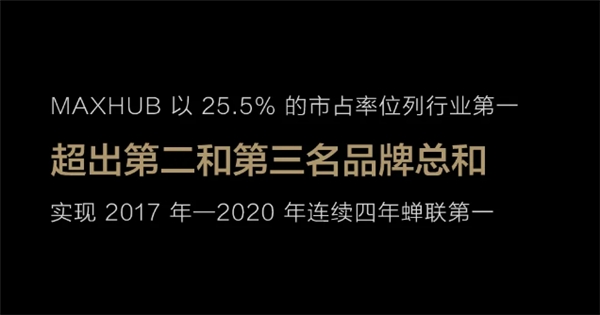 MAXHUB斬獲設(shè)計界“奧斯卡”德國紅點設(shè)計獎:彰顯新國貨原創(chuàng)力量