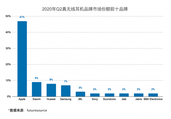 梁博代言聲闊，這成立僅4年的品牌到底有何不一樣？