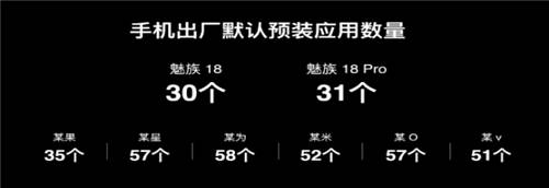 新機皇誕生？魅族18系列全系Flyme 9，小屏也滿血！