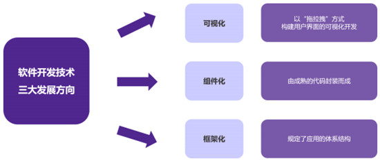 葡萄城-倪愛軍：低代碼改變軟件生產(chǎn)方式 為數(shù)字化社會建設(shè)提速