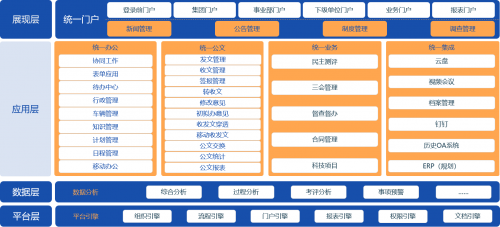 山東黃金：致遠互聯(lián)COP打造統(tǒng)一數(shù)字化管理平臺