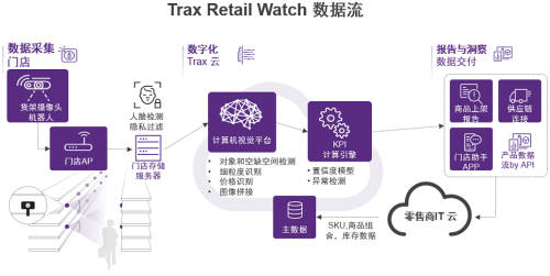 Trax零售巡檢機(jī)器人解決方案閃耀2021中國(guó)國(guó)際零售創(chuàng)新大會(huì)