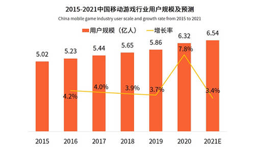 電子競技和家庭娛樂兩相宜，大屏電視游戲迎來黃金時代