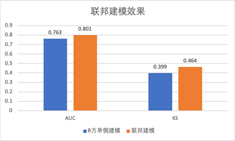 釋放數(shù)據(jù)融合價(jià)值！騰訊Angel PowerFL榮獲2021數(shù)博會“領(lǐng)先科技成果獎”