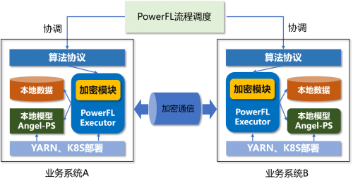 釋放數(shù)據(jù)融合價(jià)值！騰訊Angel PowerFL榮獲2021數(shù)博會“領(lǐng)先科技成果獎”