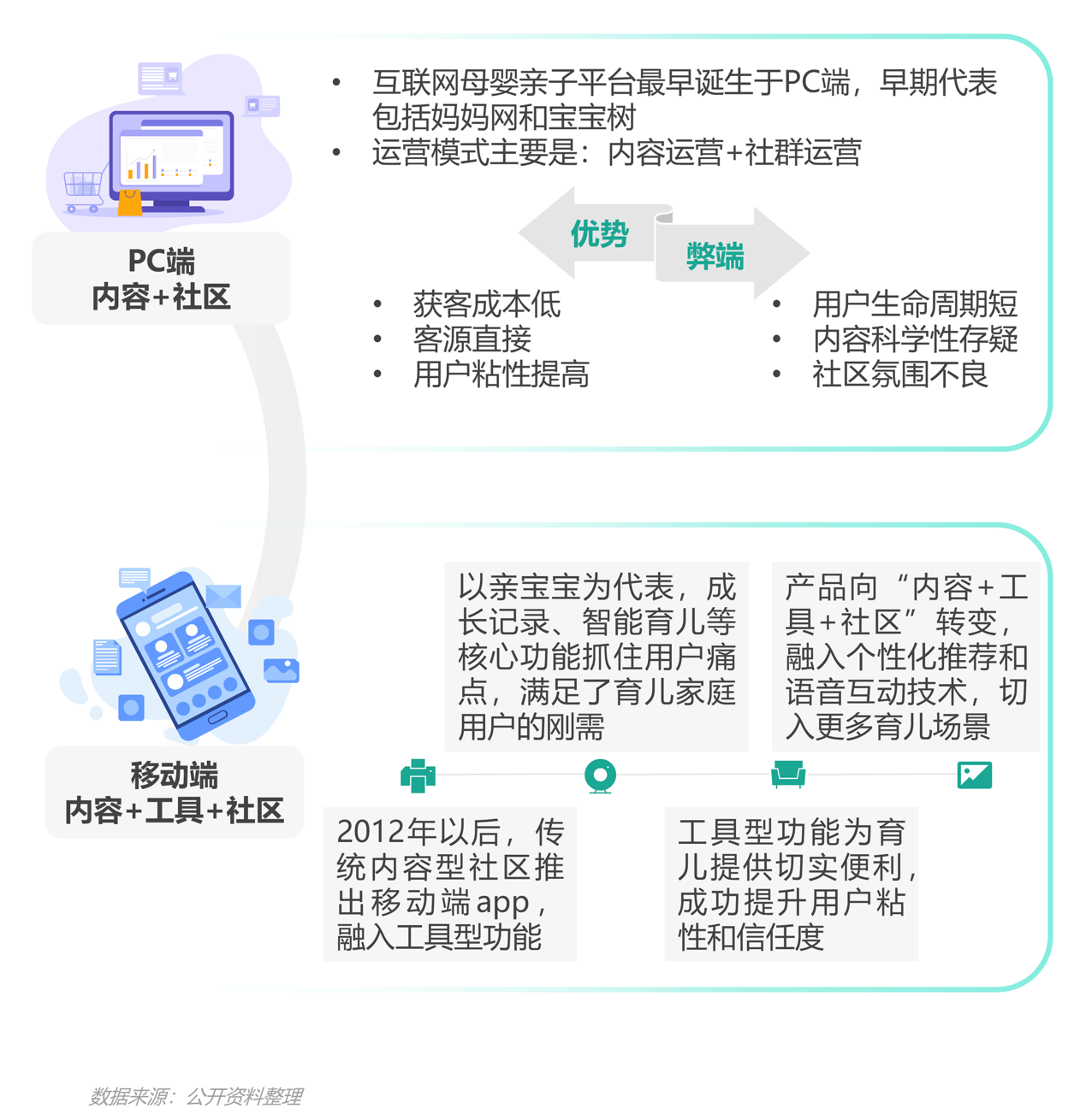 2021年移動互聯(lián)網(wǎng)母嬰親子行業(yè)研究報告