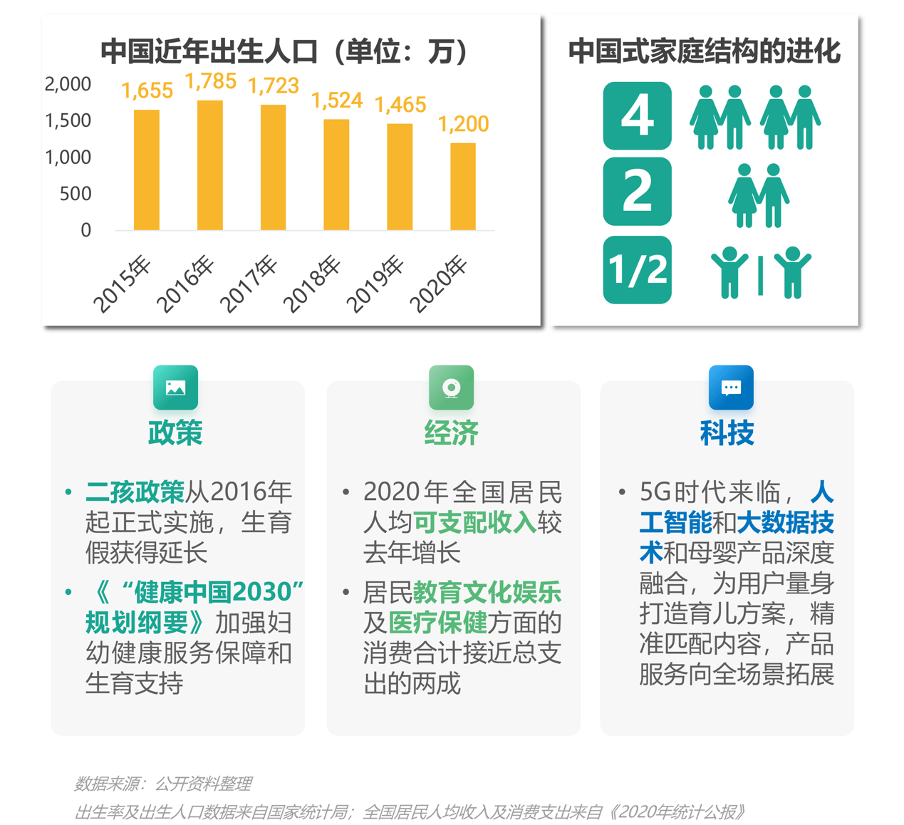 2021年移動互聯(lián)網(wǎng)母嬰親子行業(yè)研究報告