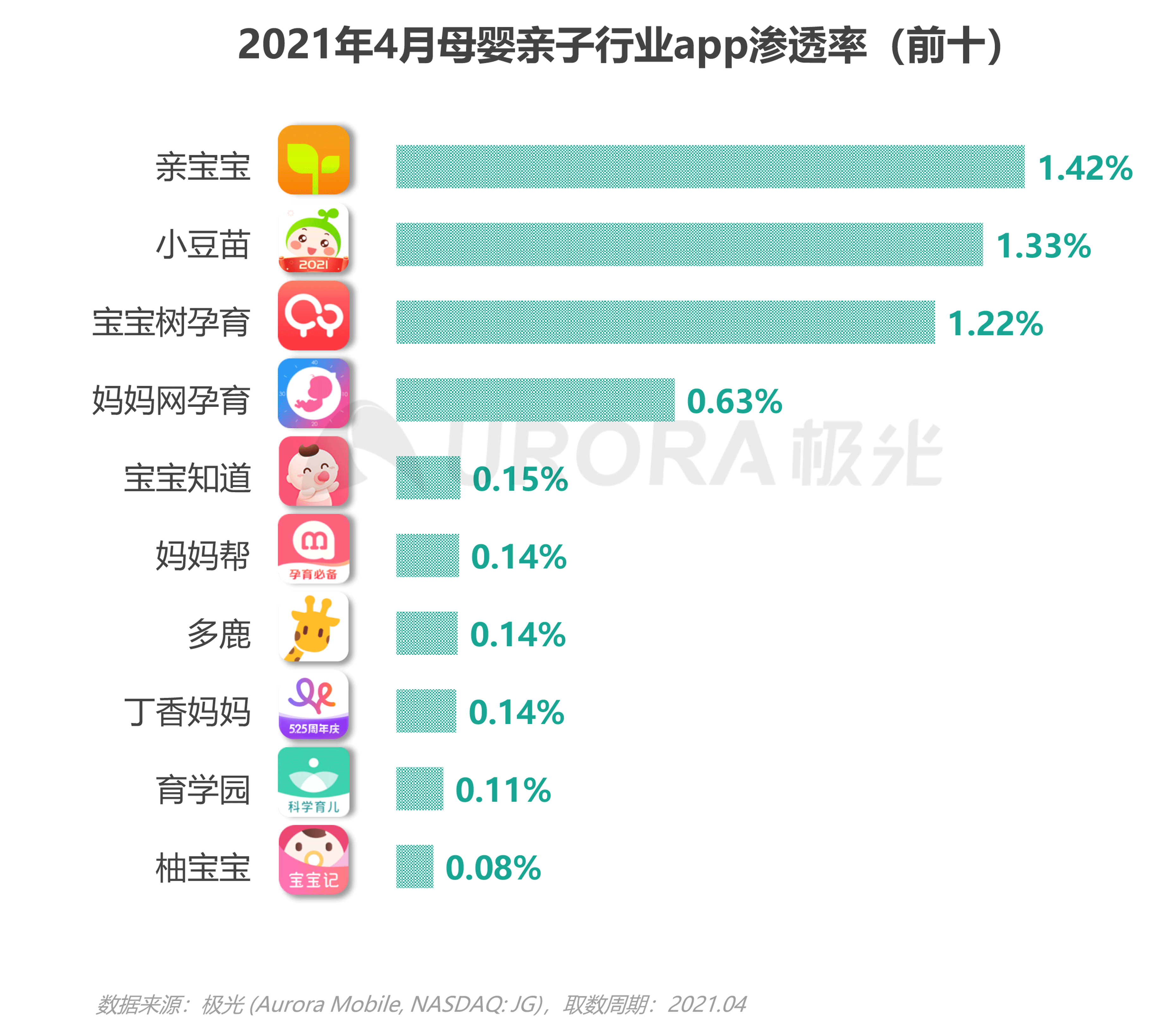 2021年移動互聯(lián)網(wǎng)母嬰親子行業(yè)研究報告