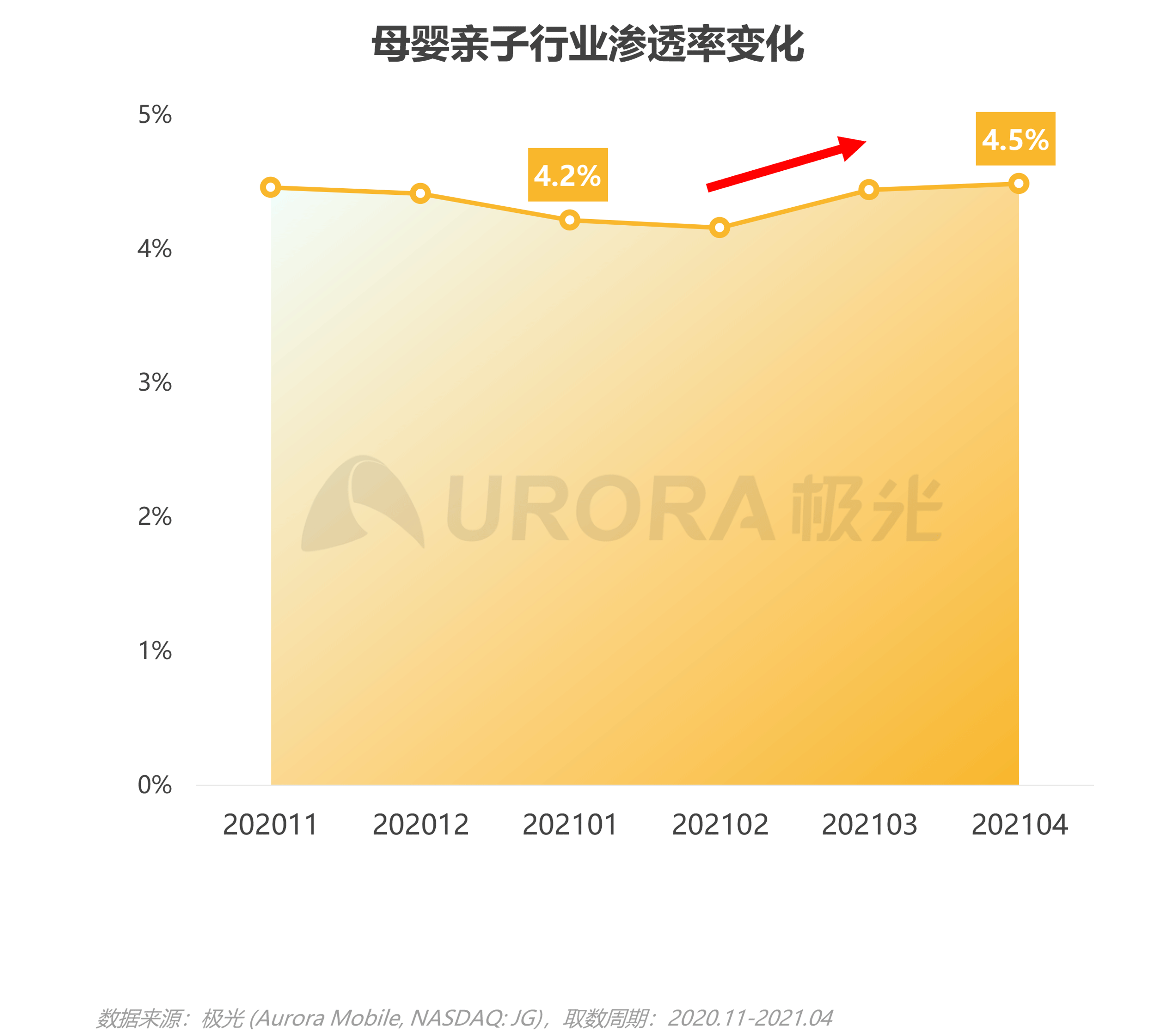 2021年移動互聯(lián)網(wǎng)母嬰親子行業(yè)研究報告