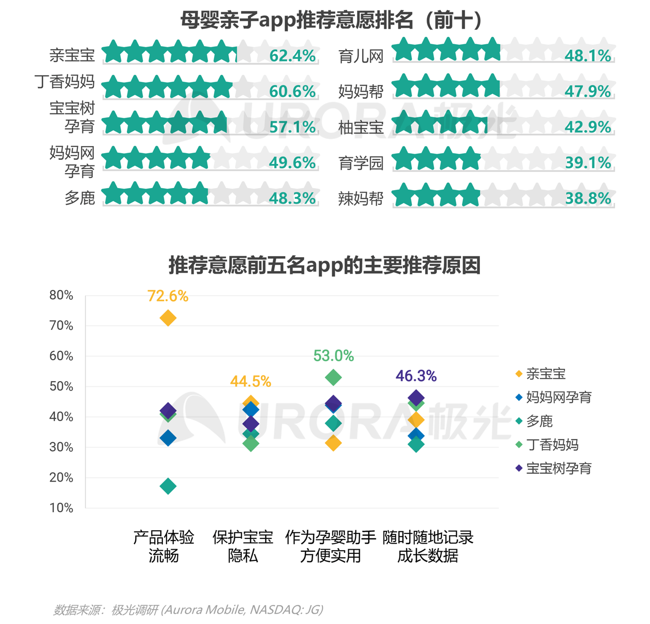 2021年移動互聯(lián)網(wǎng)母嬰親子行業(yè)研究報告