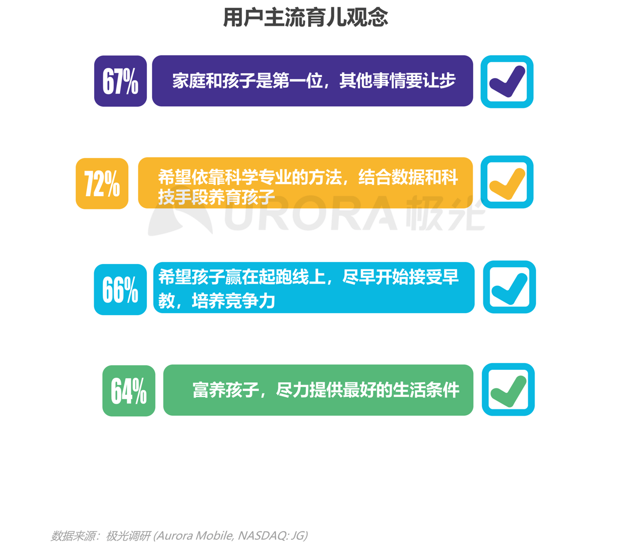 2021年移動互聯(lián)網(wǎng)母嬰親子行業(yè)研究報告