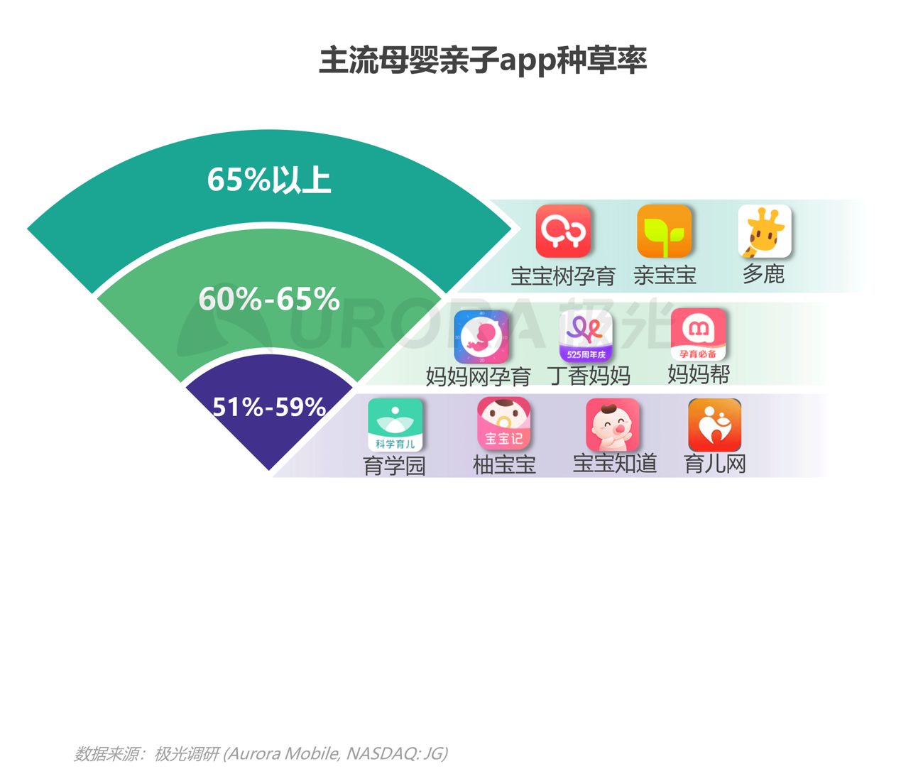 2021年移動互聯(lián)網(wǎng)母嬰親子行業(yè)研究報告