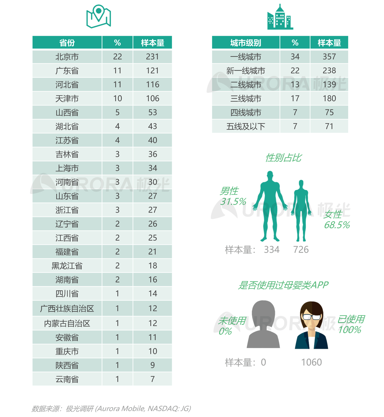 2021年移動互聯(lián)網(wǎng)母嬰親子行業(yè)研究報告