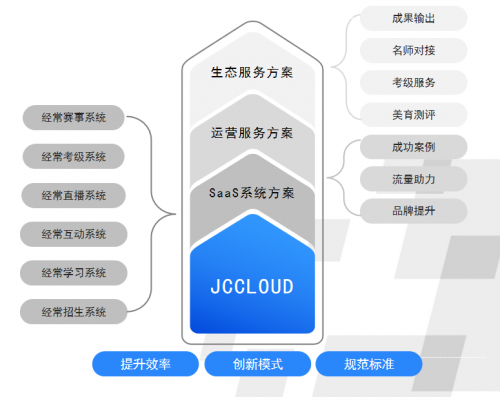 融合共創(chuàng)，經?？萍汲晒θ脒x騰訊教育共創(chuàng)營首期合作伙伴