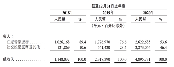 網(wǎng)易云音樂(lè)登陸港交所后或?qū)⑦M(jìn)一步放大營(yíng)收能力