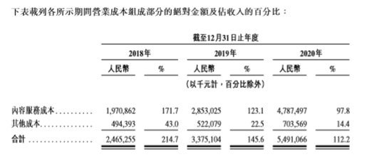 網(wǎng)易云音樂(lè)登陸港交所后或?qū)⑦M(jìn)一步放大營(yíng)收能力