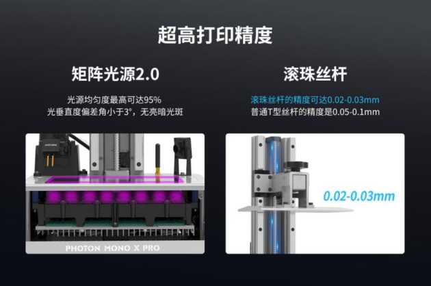 桌面級DLP！縱維立方與德州儀器（TI）共同發(fā)布3D打印新品