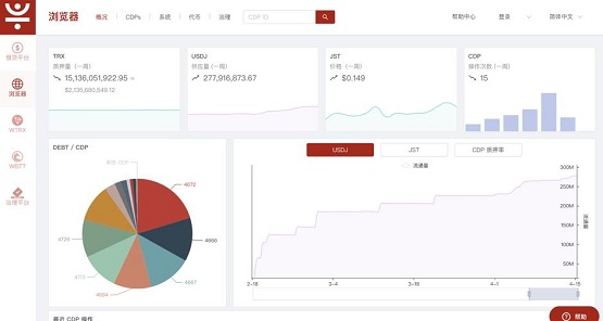 孫宇晨再下一城！波場TRON版USDT流通量超以太坊成為穩(wěn)定幣之王