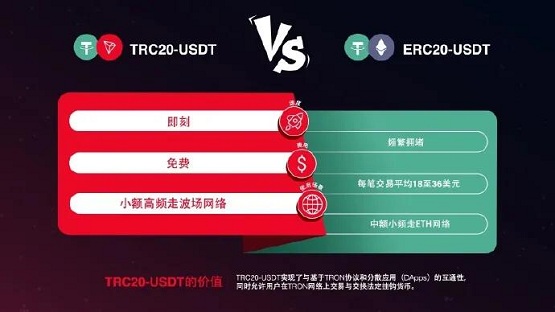 孫宇晨再下一城！波場TRON版USDT流通量超以太坊成為穩(wěn)定幣之王