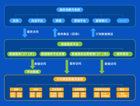 喜提獎(jiǎng)項(xiàng)！宇信科技金融數(shù)據(jù)服務(wù)平臺(tái)獲市場高度認(rèn)可！