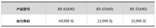 索尼8K電視Z9J、4K電視X95J及83英寸A90J開售