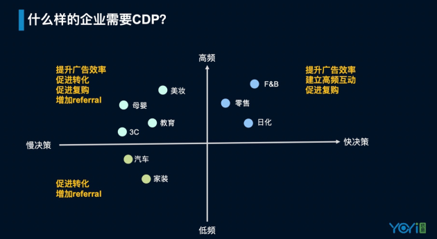 悠易互通亮相iDigital ：CDP賦能全域營銷增長