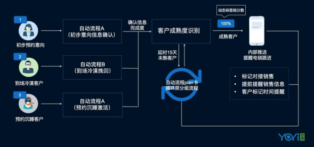 悠易互通亮相iDigital ：CDP賦能全域營銷增長