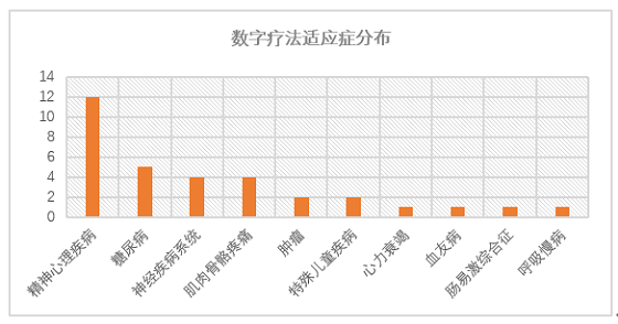 SIG、長嶺資本接連加注，望里科技用精神科數(shù)字療法“探索人類大腦”