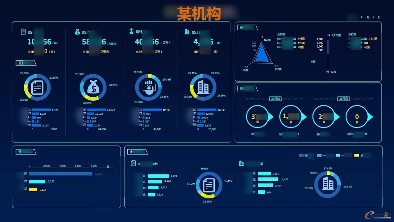 亦策為某機(jī)構(gòu)提供的數(shù)據(jù)大屏解決方案