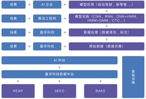 聚焦數(shù)博會(huì)丨共話數(shù)據(jù)智能，曼孚科技SEED數(shù)據(jù)服務(wù)平臺(tái)迎“首秀”