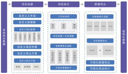 聚焦數(shù)博會(huì)丨共話數(shù)據(jù)智能，曼孚科技SEED數(shù)據(jù)服務(wù)平臺(tái)迎“首秀”