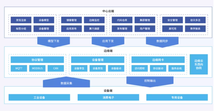 首批！博云入選信通院云邊協(xié)同產(chǎn)業(yè)方陣