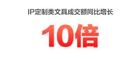 高端文具控的大愛，京東618 IP定制類文具成交額同比增長10倍