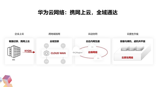 攜網(wǎng)上云，全域通達(dá)：華為云網(wǎng)絡(luò)全面升級(jí)