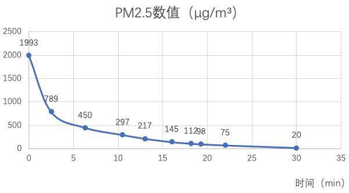 LIFAair LA350凈化器，臥室除菌除味，618鉅惠11元抵618元！