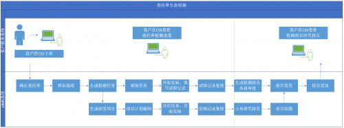 三維天地研發(fā)檢測(cè)系統(tǒng)助力企業(yè)縱深發(fā)展